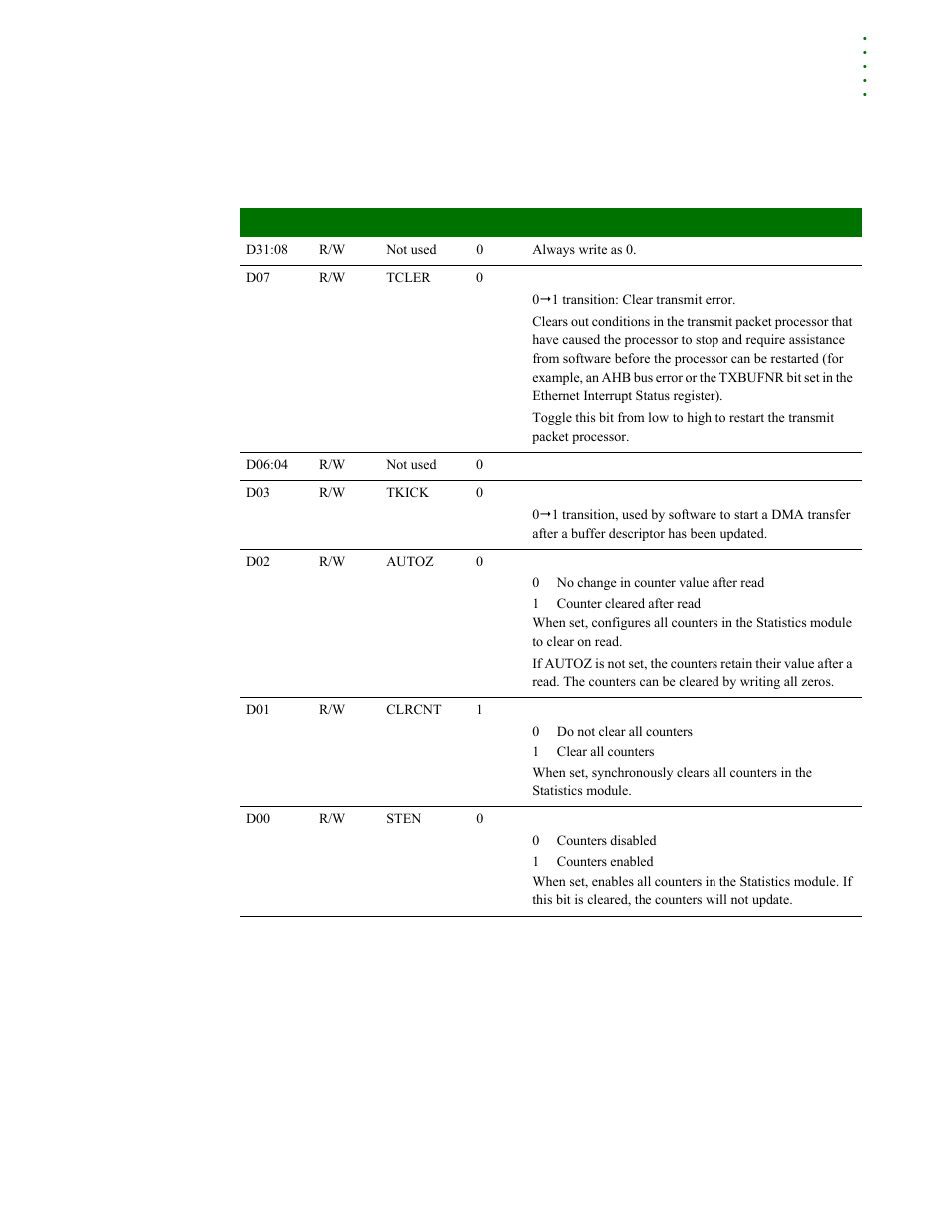 Ethernet general status register | Digi NS9215 User Manual | Page 283 / 517