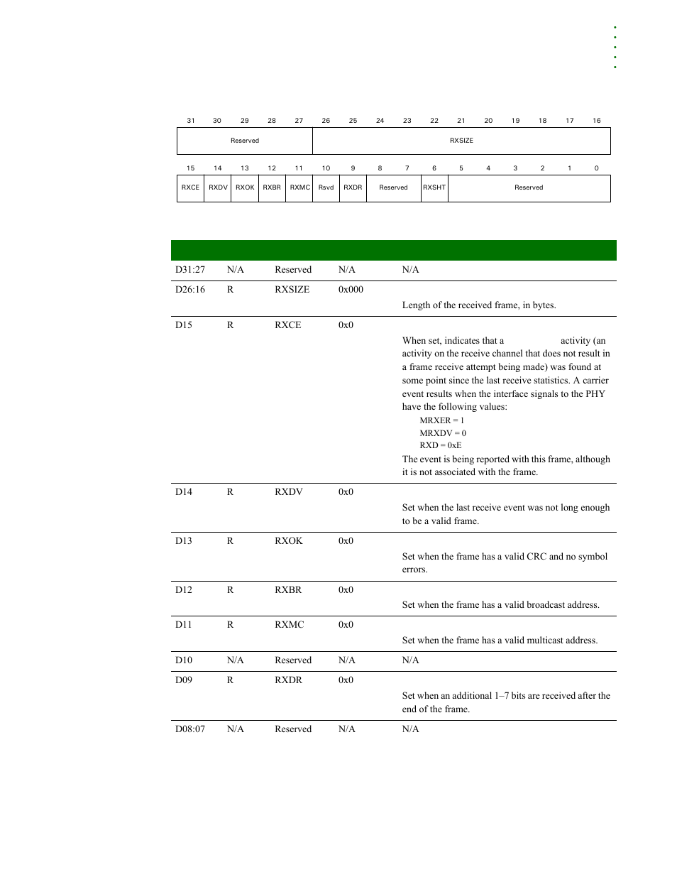 Register register bit assignment | Digi NS9215 User Manual | Page 287 / 517