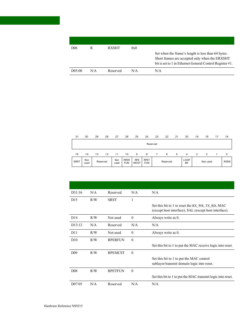 Mac configuration register #1 | Digi NS9215 User Manual | Page 288 / 517