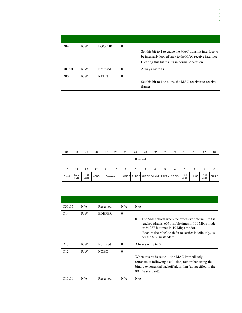 Mac configuration register #2 | Digi NS9215 User Manual | Page 289 / 517
