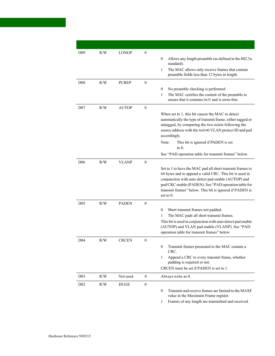 Digi NS9215 User Manual | Page 290 / 517
