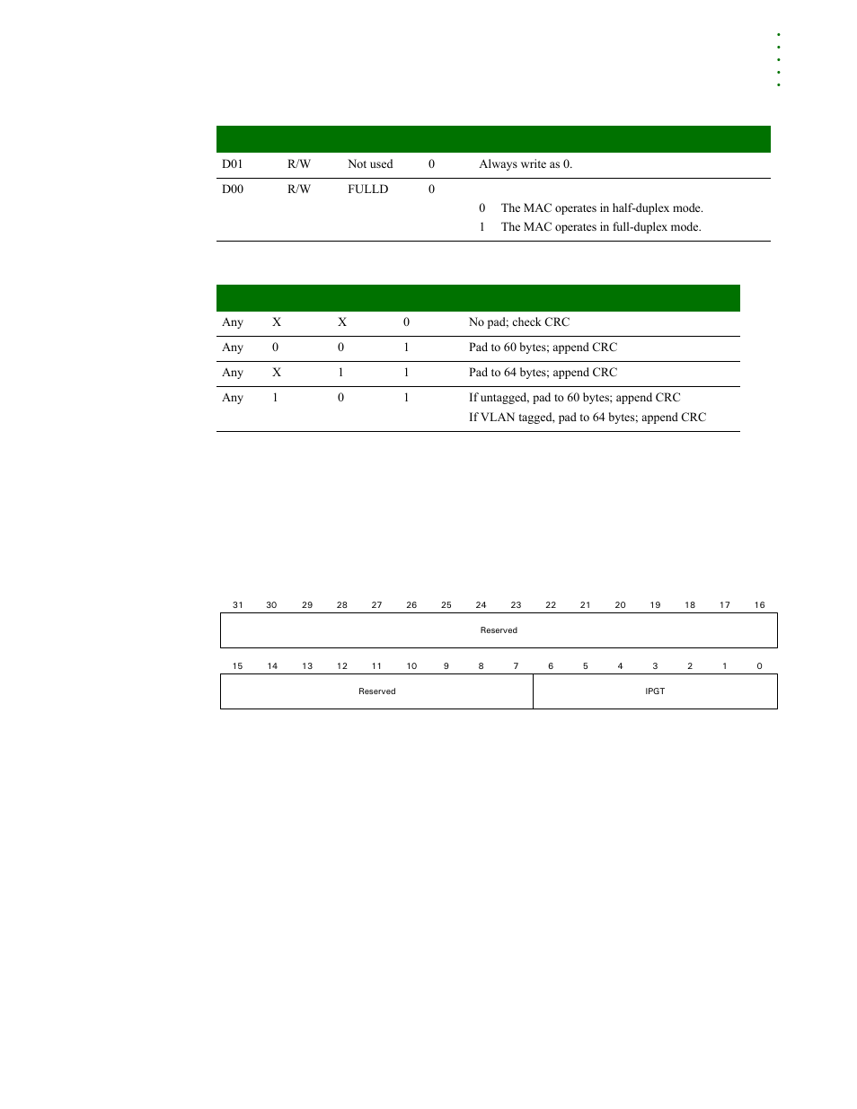 Back-to-back inter-packet-gap register, Pad operation table for transmit frames | Digi NS9215 User Manual | Page 291 / 517