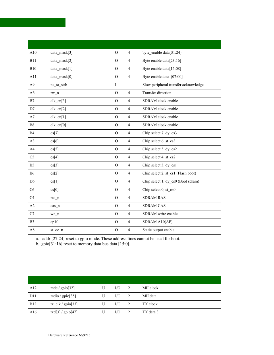 Ethernet interface mac | Digi NS9215 User Manual | Page 30 / 517