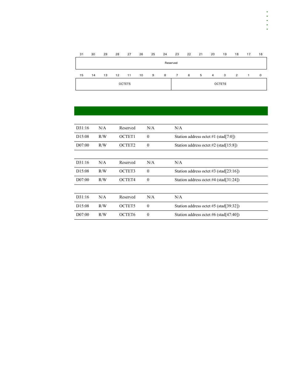 Station address filter register | Digi NS9215 User Manual | Page 301 / 517