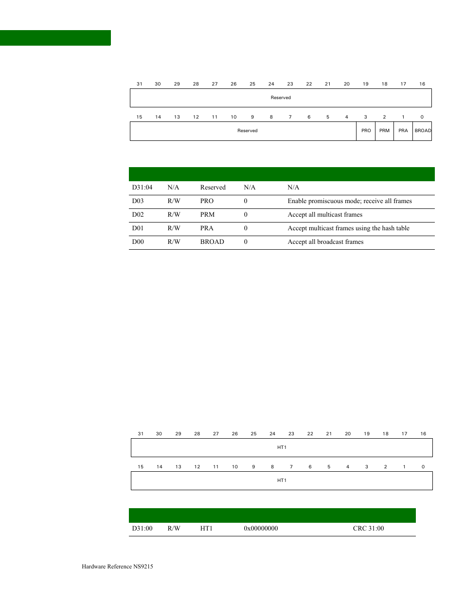 Registerhash tables, Register register bit assignment | Digi NS9215 User Manual | Page 302 / 517