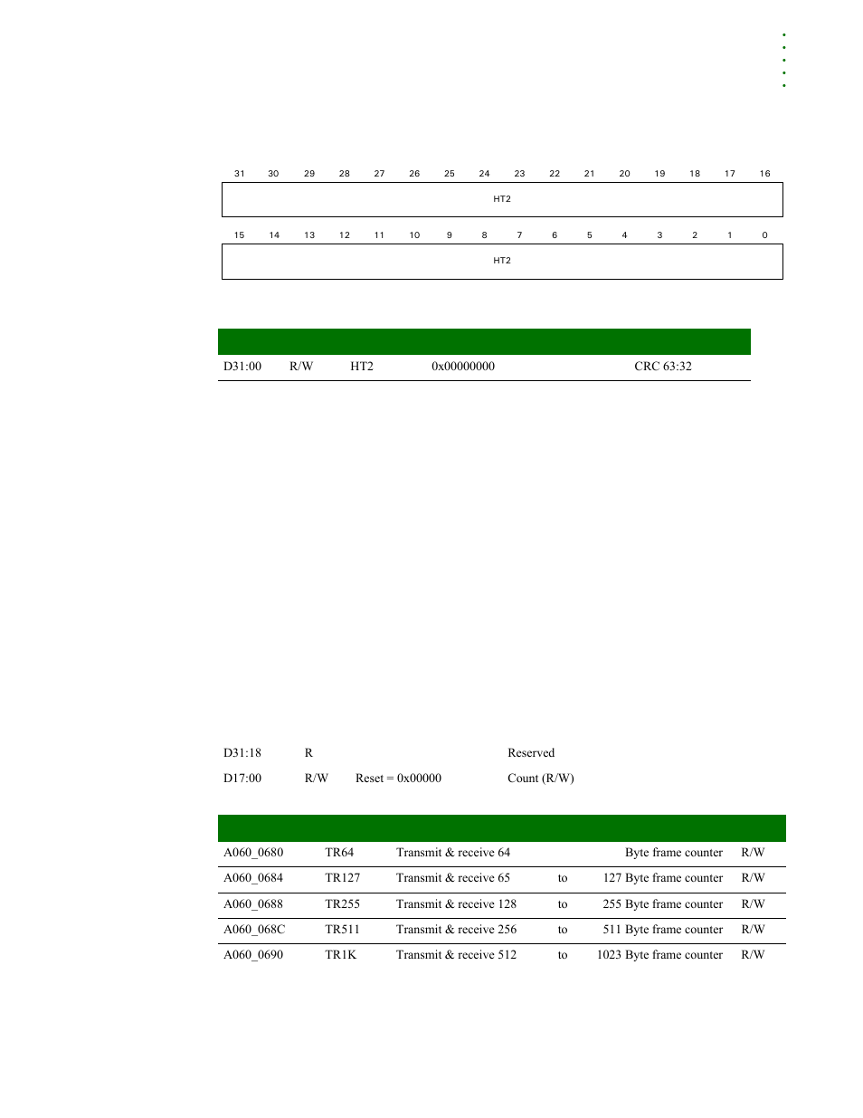 Statistics registers | Digi NS9215 User Manual | Page 303 / 517