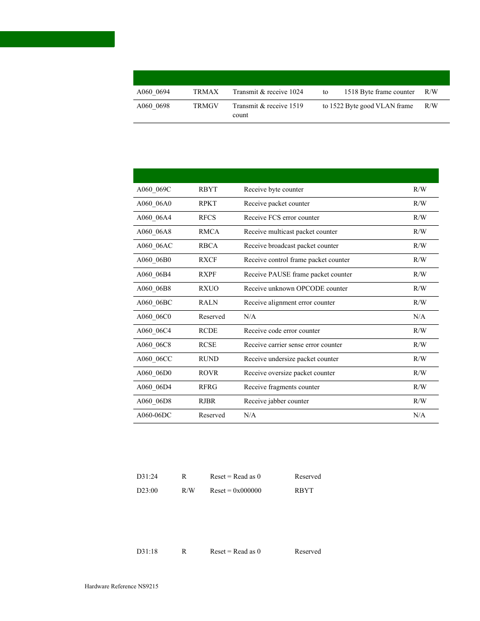 Digi NS9215 User Manual | Page 304 / 517