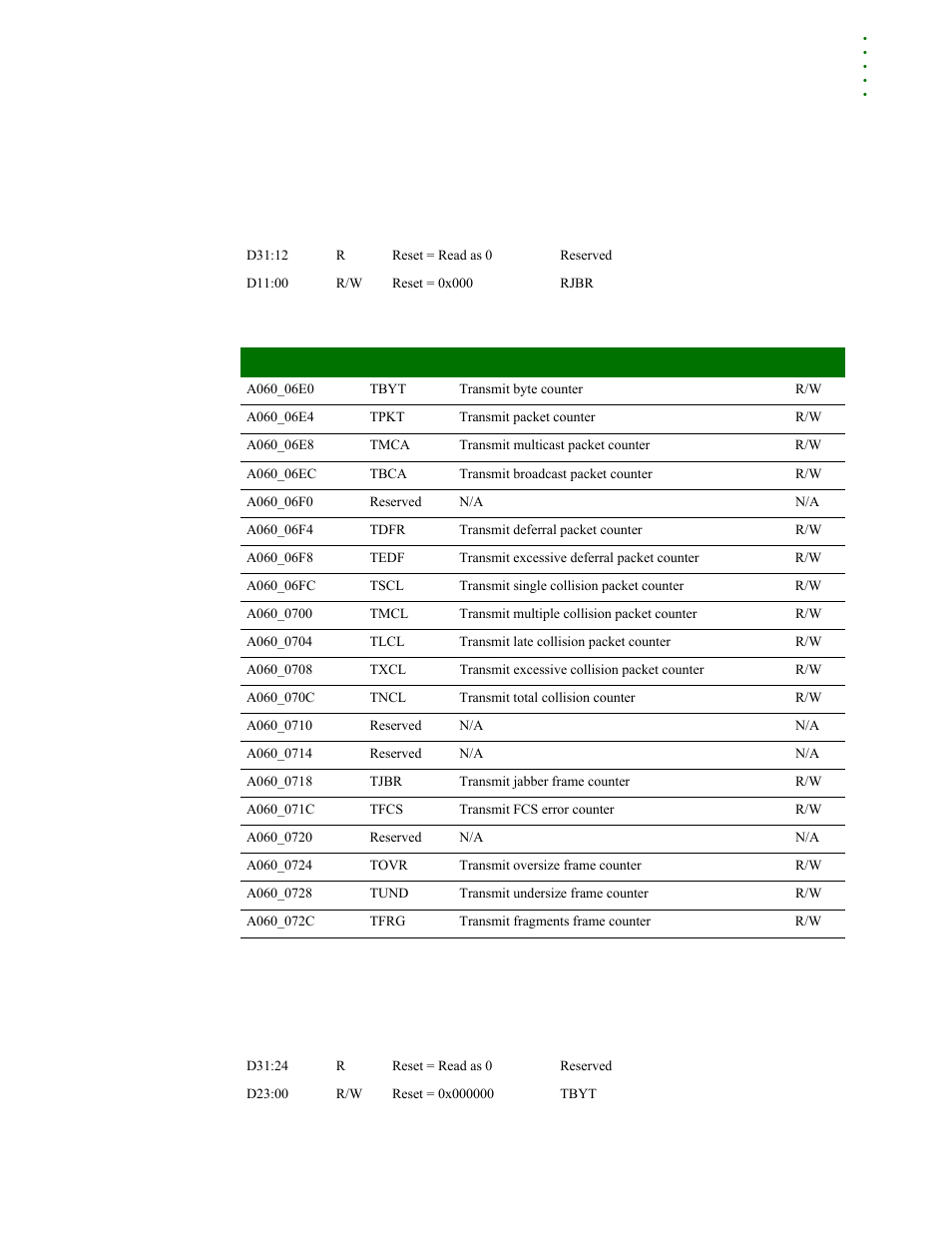 Receive jabber counter (a060 06d8) | Digi NS9215 User Manual | Page 307 / 517