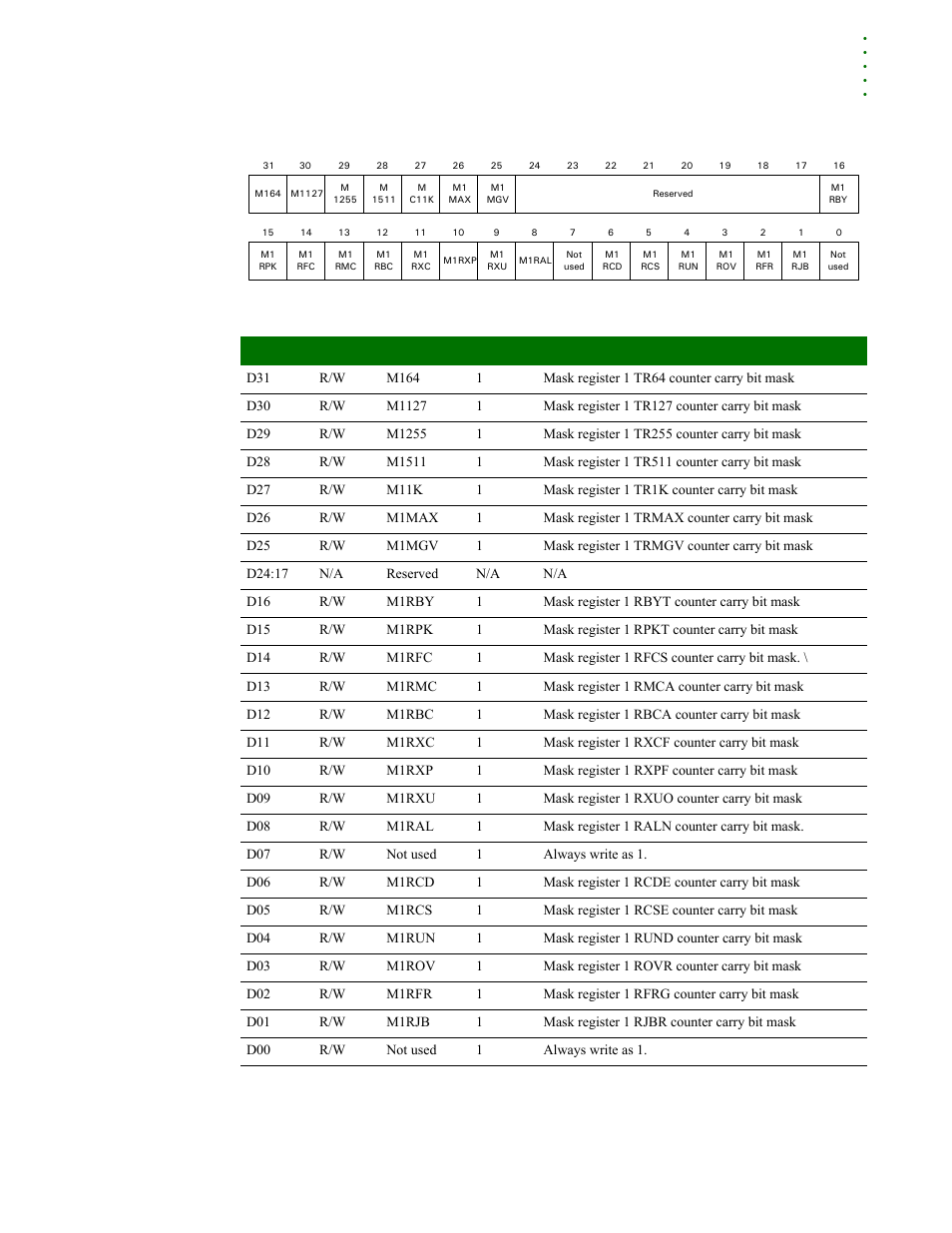 Register register bit assignment | Digi NS9215 User Manual | Page 313 / 517