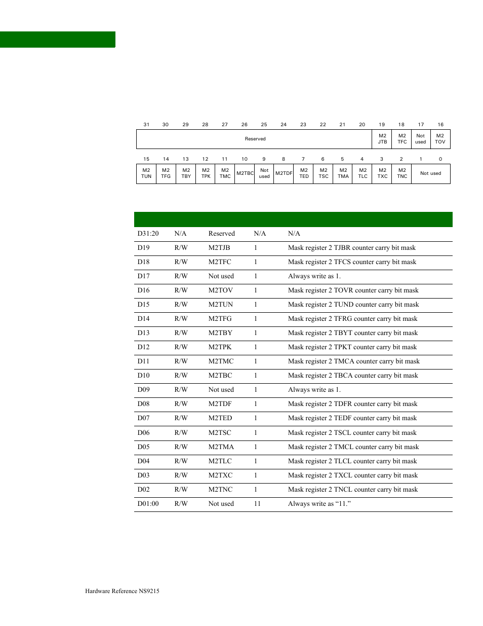 Carry register 2 mask register | Digi NS9215 User Manual | Page 314 / 517