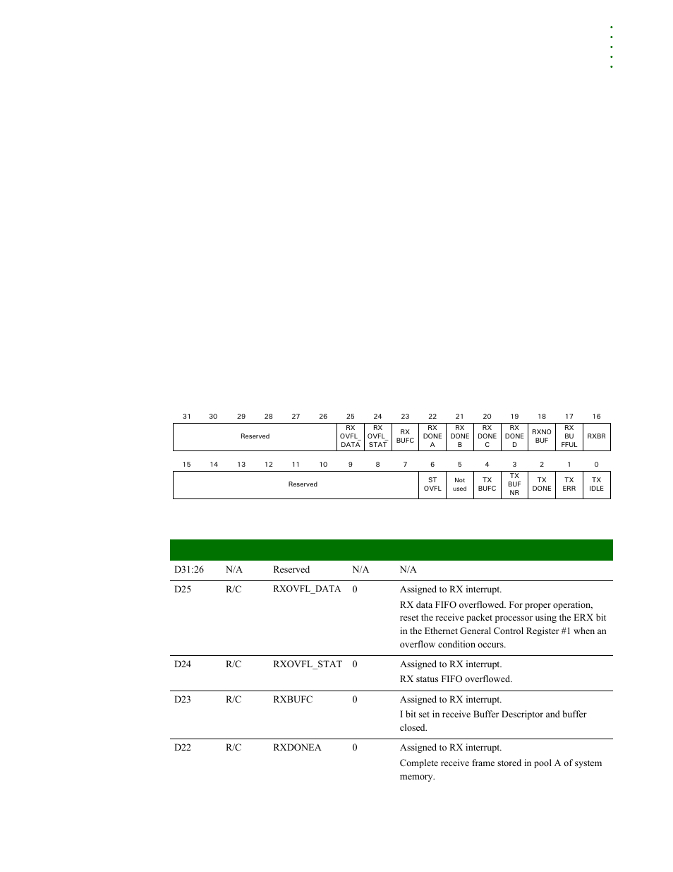 Ethernet interrupt status register | Digi NS9215 User Manual | Page 317 / 517
