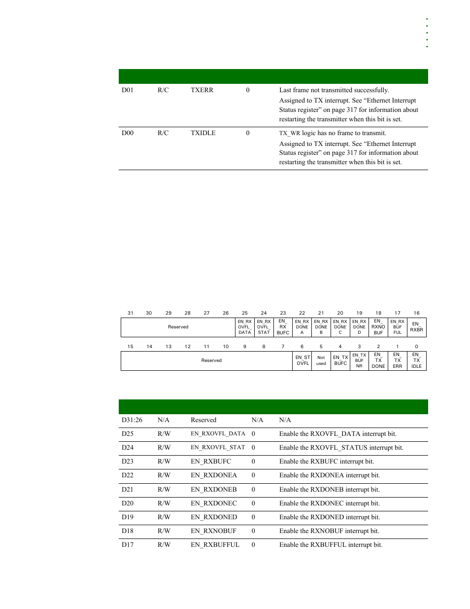 Ethernet interrupt enable register | Digi NS9215 User Manual | Page 319 / 517