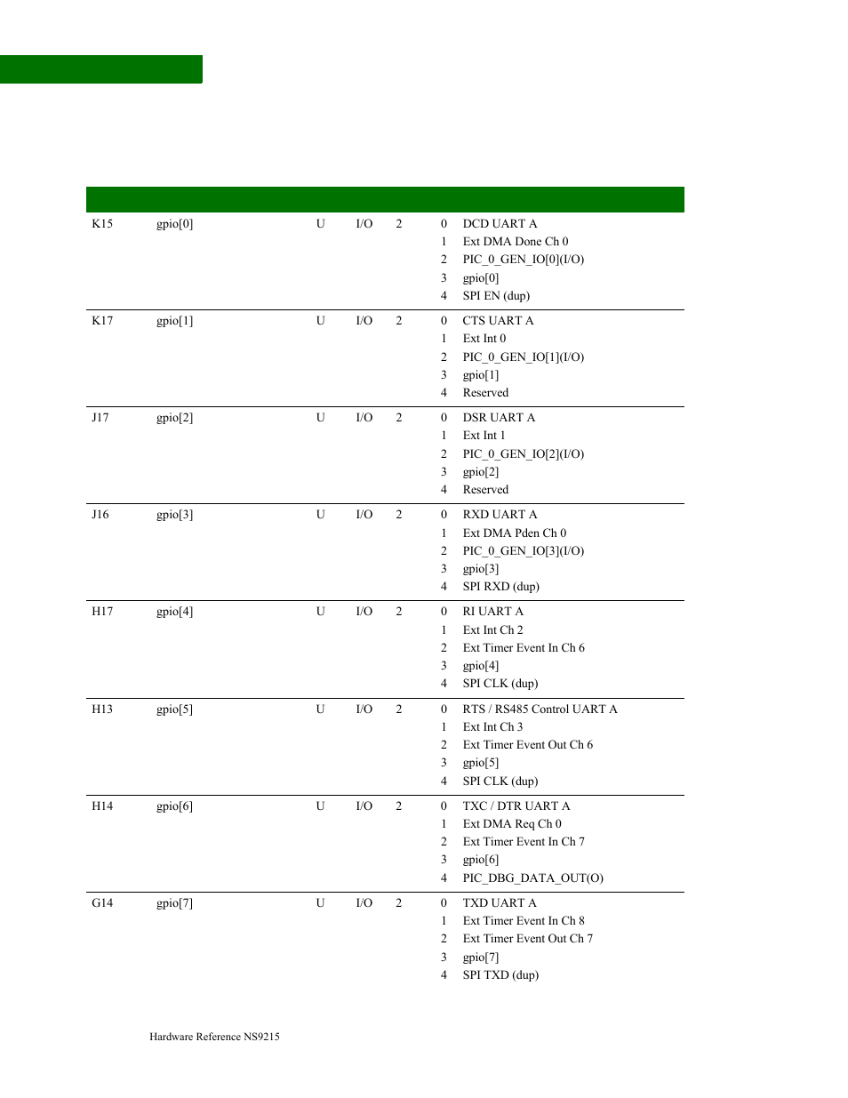 Digi NS9215 User Manual | Page 32 / 517