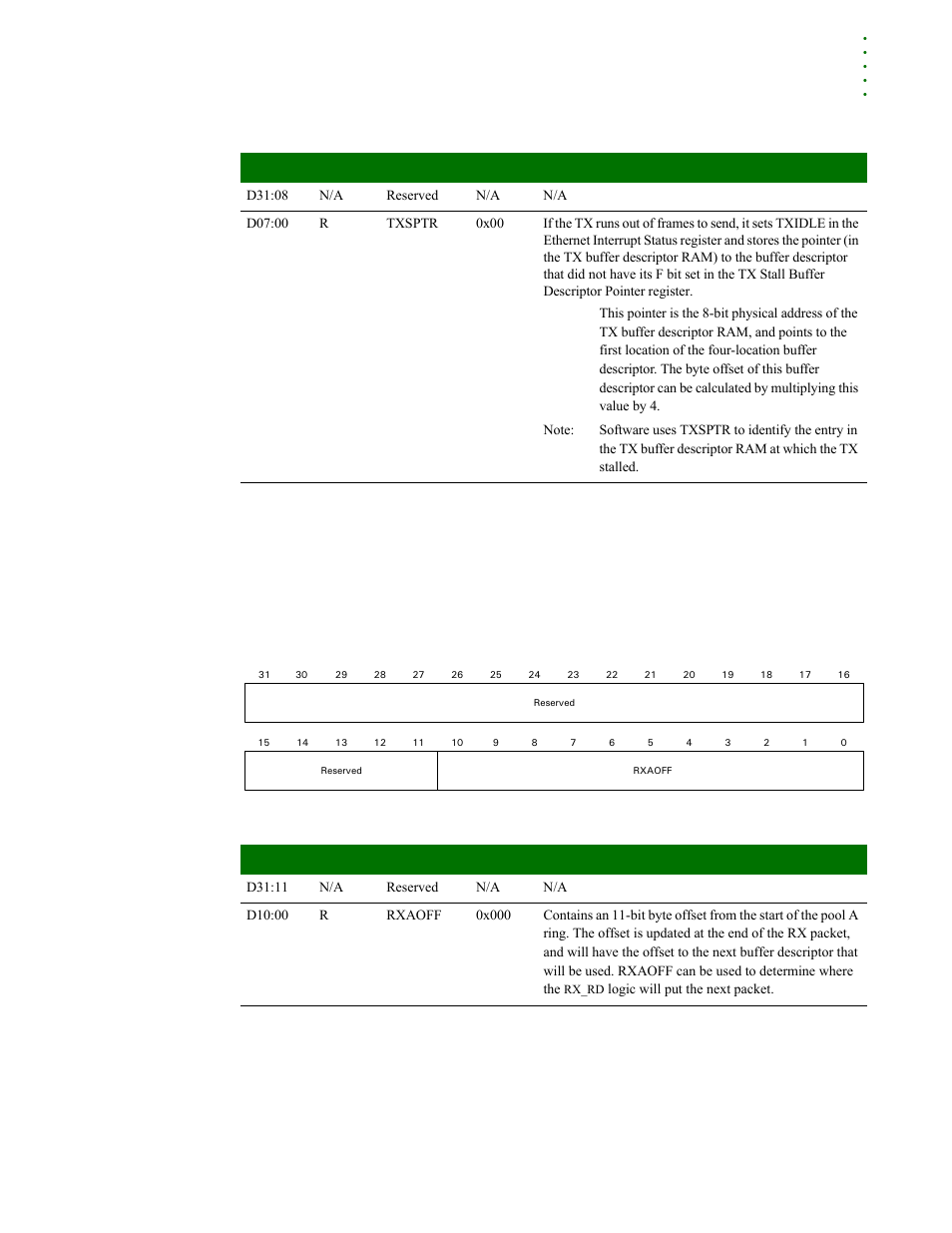 Rx_a buffer descriptor pointer offset register, Register bit assignment | Digi NS9215 User Manual | Page 323 / 517