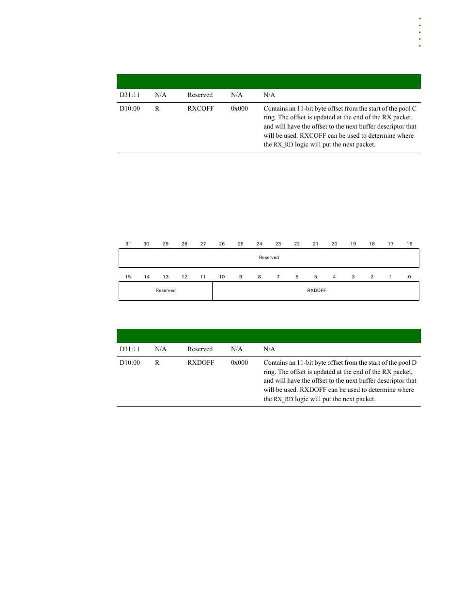 Rx_d buffer descriptor pointer offset register, Transmit buffer descriptor pointer offset register | Digi NS9215 User Manual | Page 325 / 517