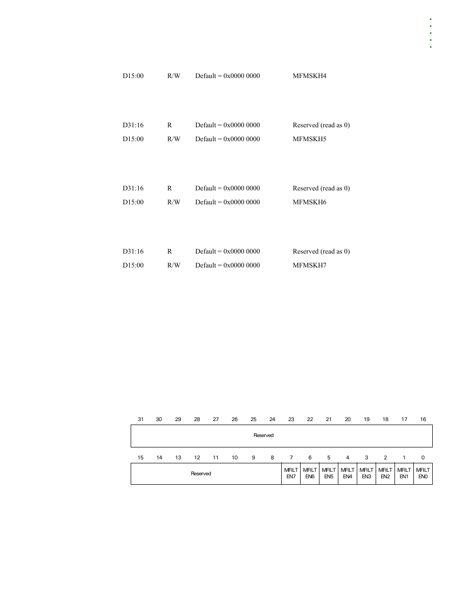 Multicast address filter enable register | Digi NS9215 User Manual | Page 331 / 517