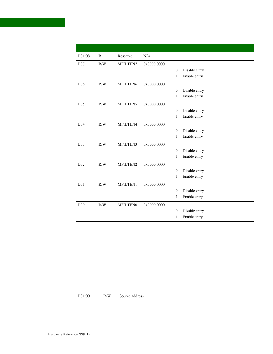 Tx buffer descriptor ram, Offset+0 | Digi NS9215 User Manual | Page 332 / 517