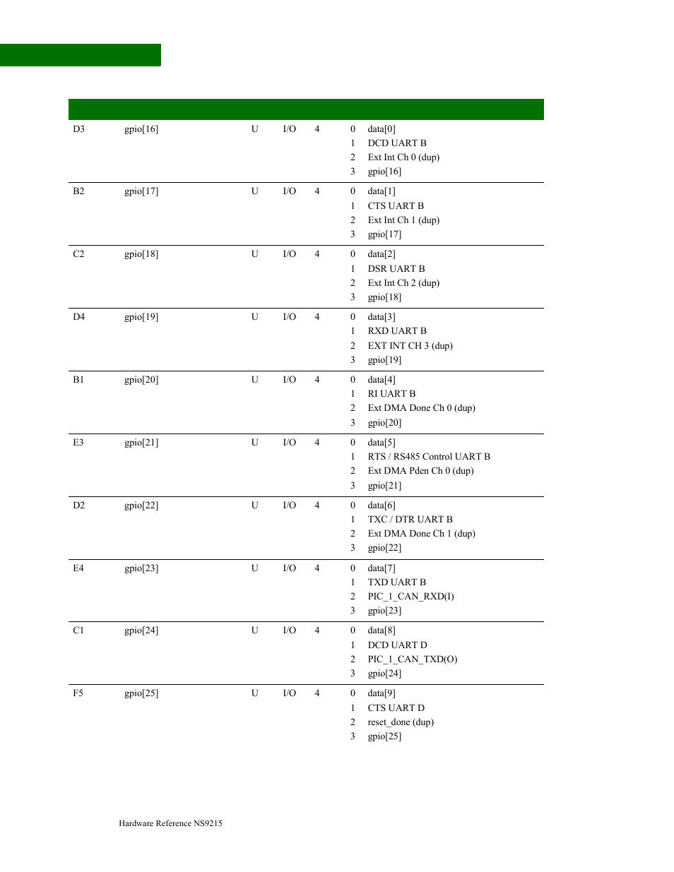 Digi NS9215 User Manual | Page 34 / 517