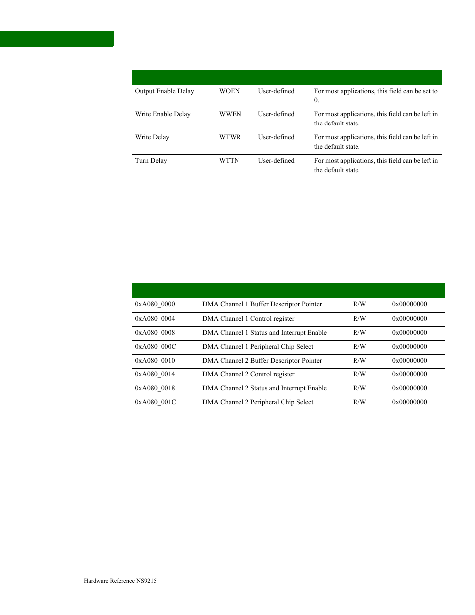 Control and status registers, Dma buffer descriptor pointer, Register address map | Digi NS9215 User Manual | Page 346 / 517