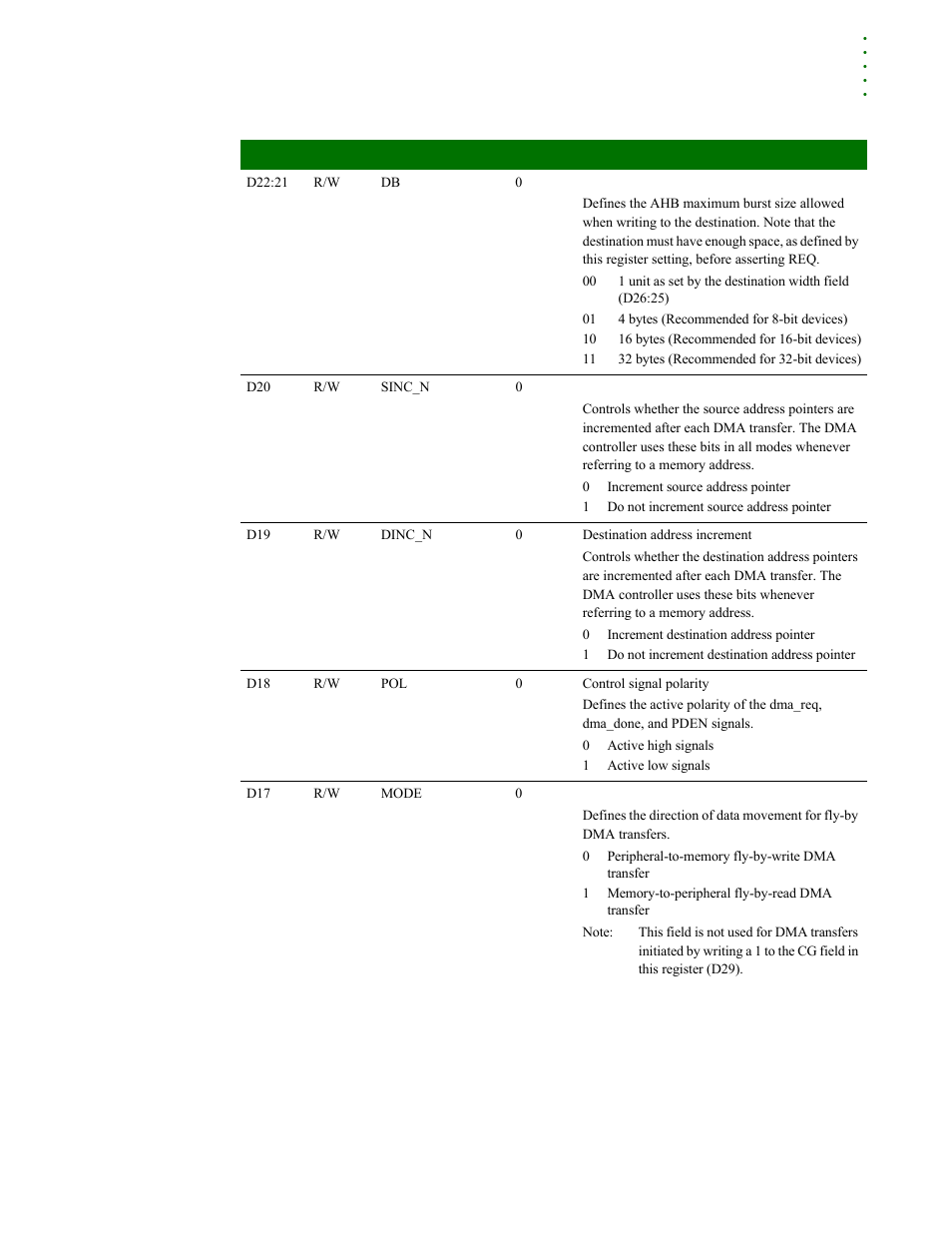 Digi NS9215 User Manual | Page 349 / 517