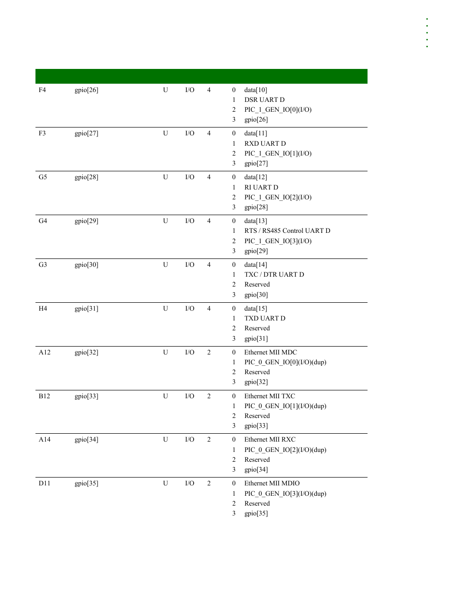Digi NS9215 User Manual | Page 35 / 517