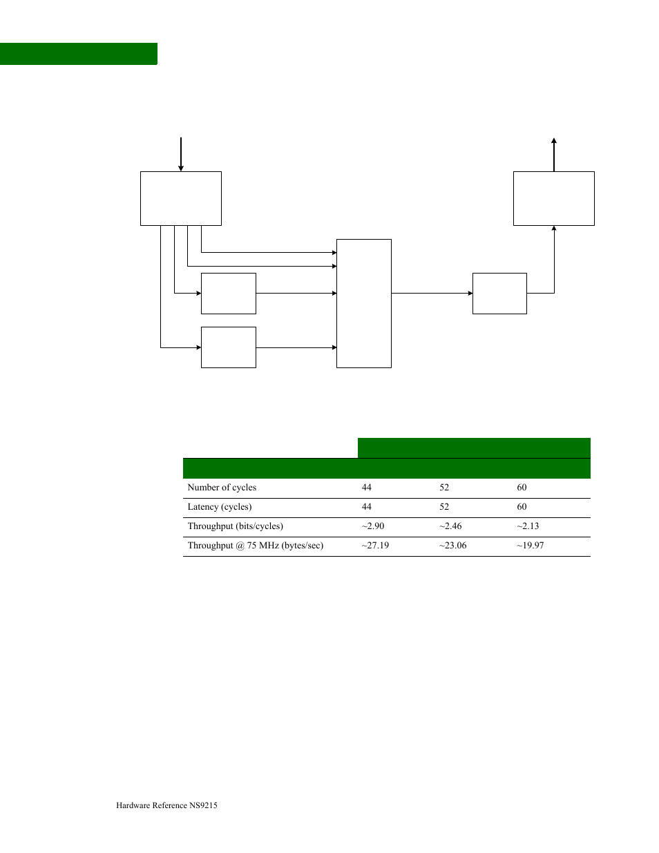 Aes dma buffer descriptor, Block diagram data blocks | Digi NS9215 User Manual | Page 356 / 517