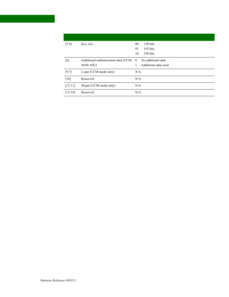 Aes op code wrap (w) bit interrupt (i) bit, Last (l) bit full (f) bit | Digi NS9215 User Manual | Page 358 / 517