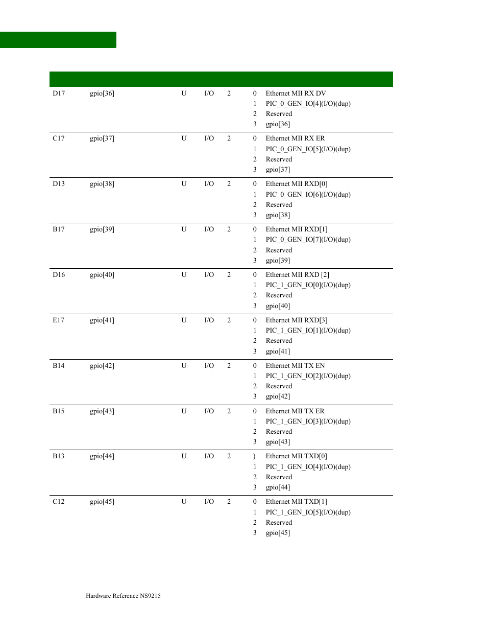 Digi NS9215 User Manual | Page 36 / 517