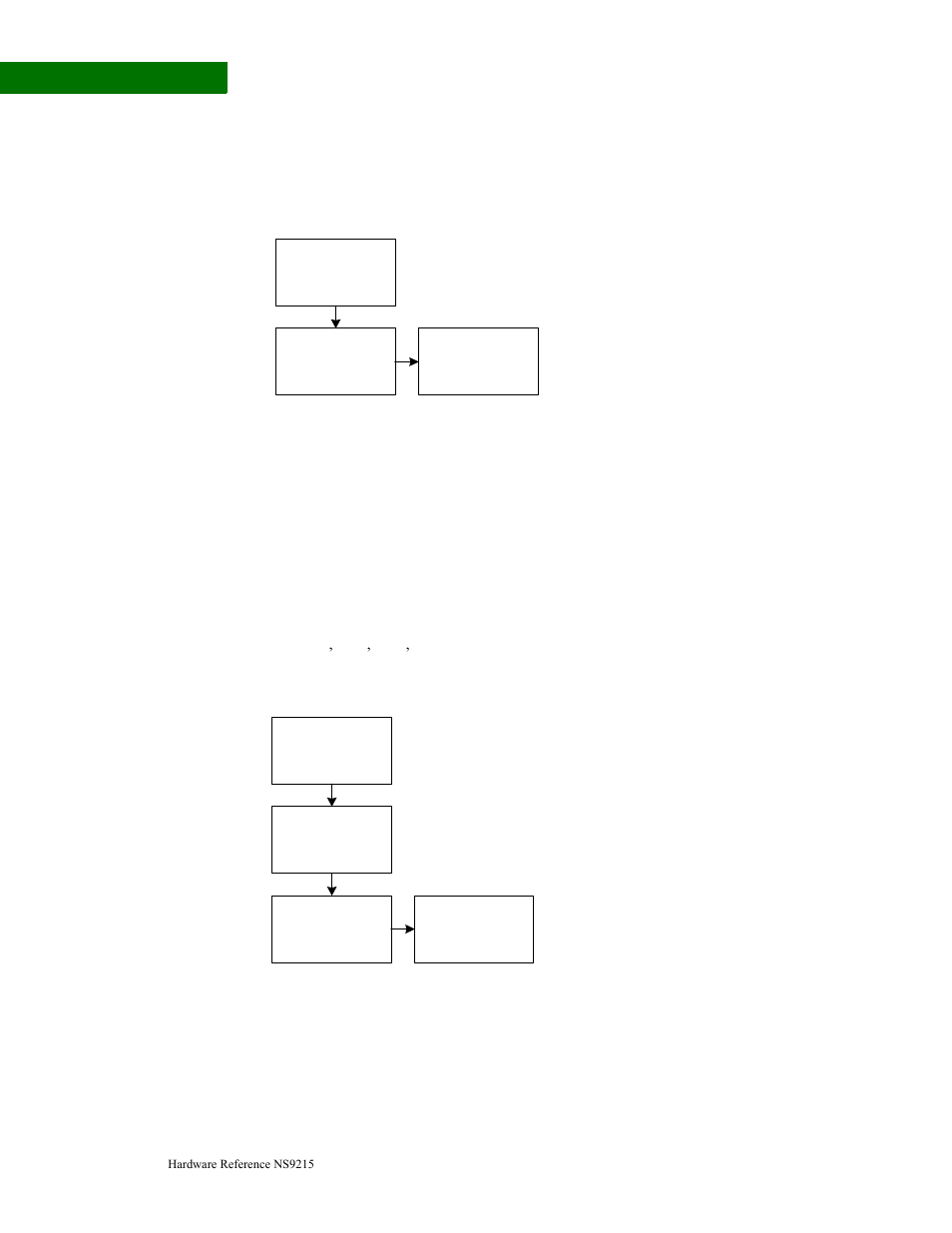 Cbc, cfb, ofb, and ctr processing, Ccm mode, Processing flow diagram | Digi NS9215 User Manual | Page 360 / 517