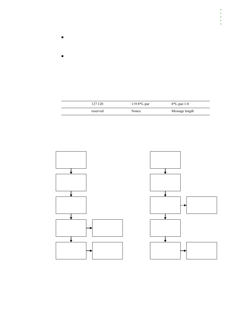 Nonce buffer processing flow | Digi NS9215 User Manual | Page 361 / 517