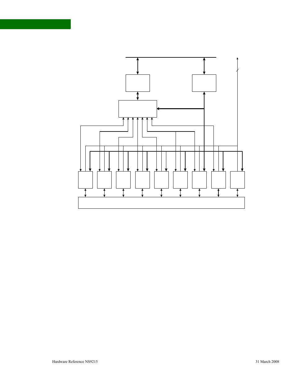 Dma controller, Block diagram ahb slave interface, Servicing rx and fifos | Digi NS9215 User Manual | Page 364 / 517