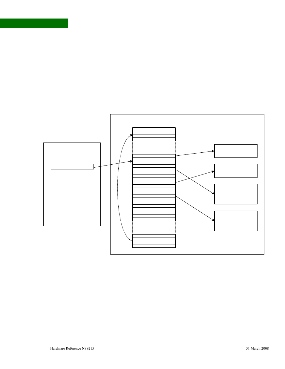Control and status register address maps, Visual example, Reads the first data buffer, in 16-byte bursts | Digi NS9215 User Manual | Page 368 / 517
