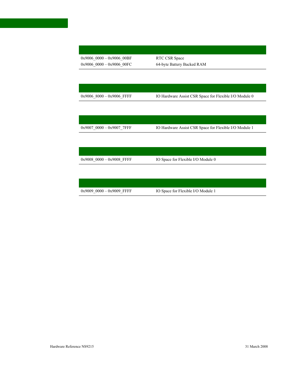 Module] interrupt and fifo status register | Digi NS9215 User Manual | Page 372 / 517