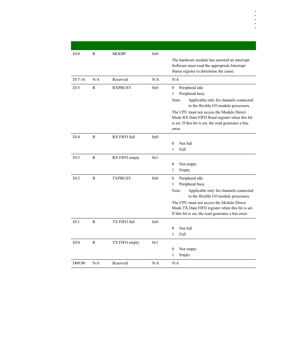 Module] dma rx control | Digi NS9215 User Manual | Page 375 / 517