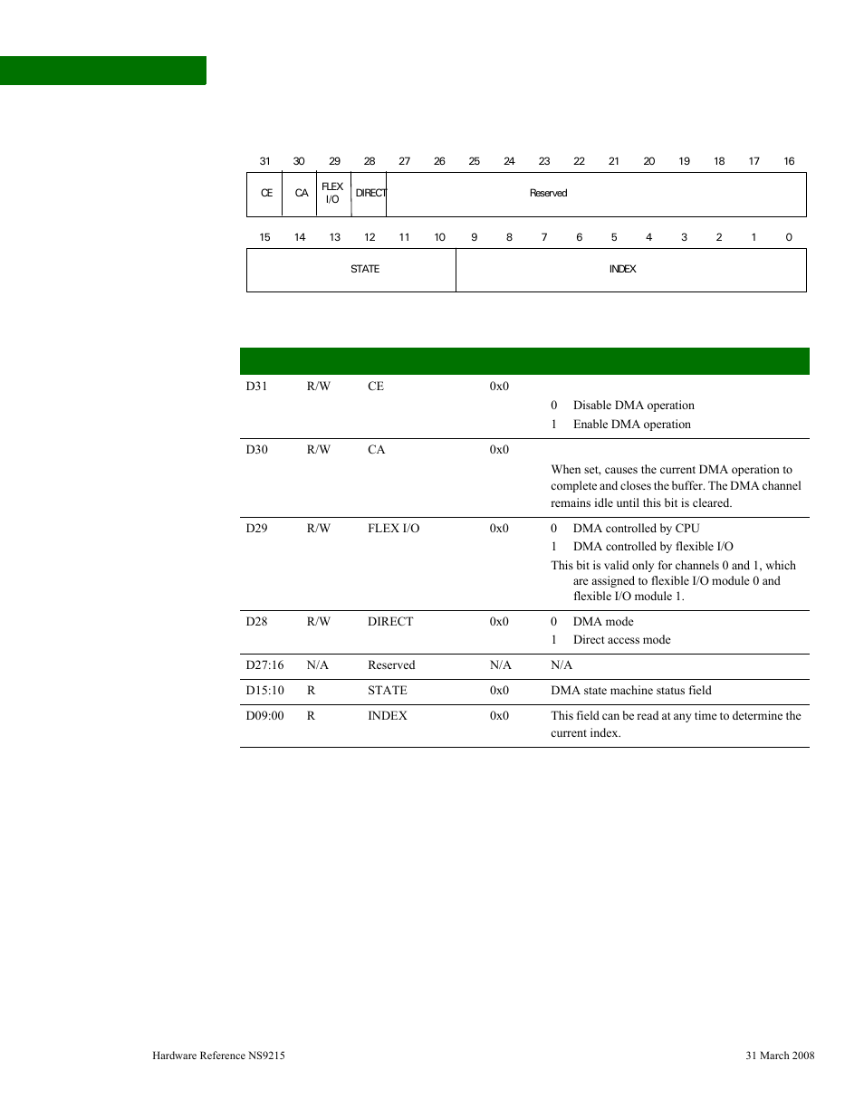 Module] dma rx buffer descriptor pointer | Digi NS9215 User Manual | Page 376 / 517