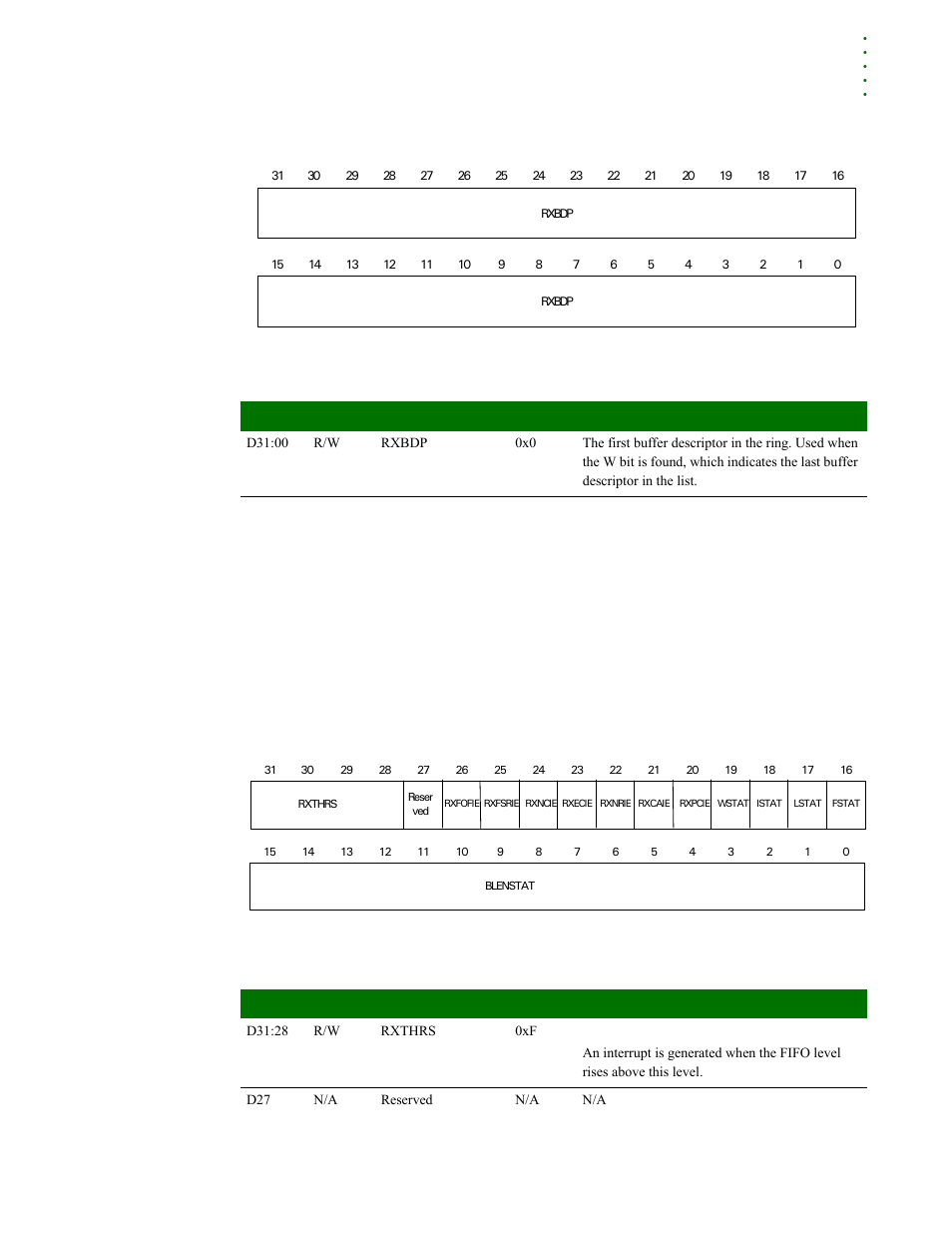 Module] rx interrupt configuration register | Digi NS9215 User Manual | Page 377 / 517