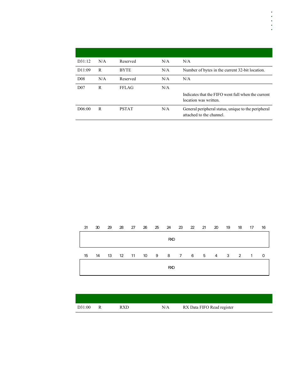 Module] direct mode rx data fifo | Digi NS9215 User Manual | Page 379 / 517