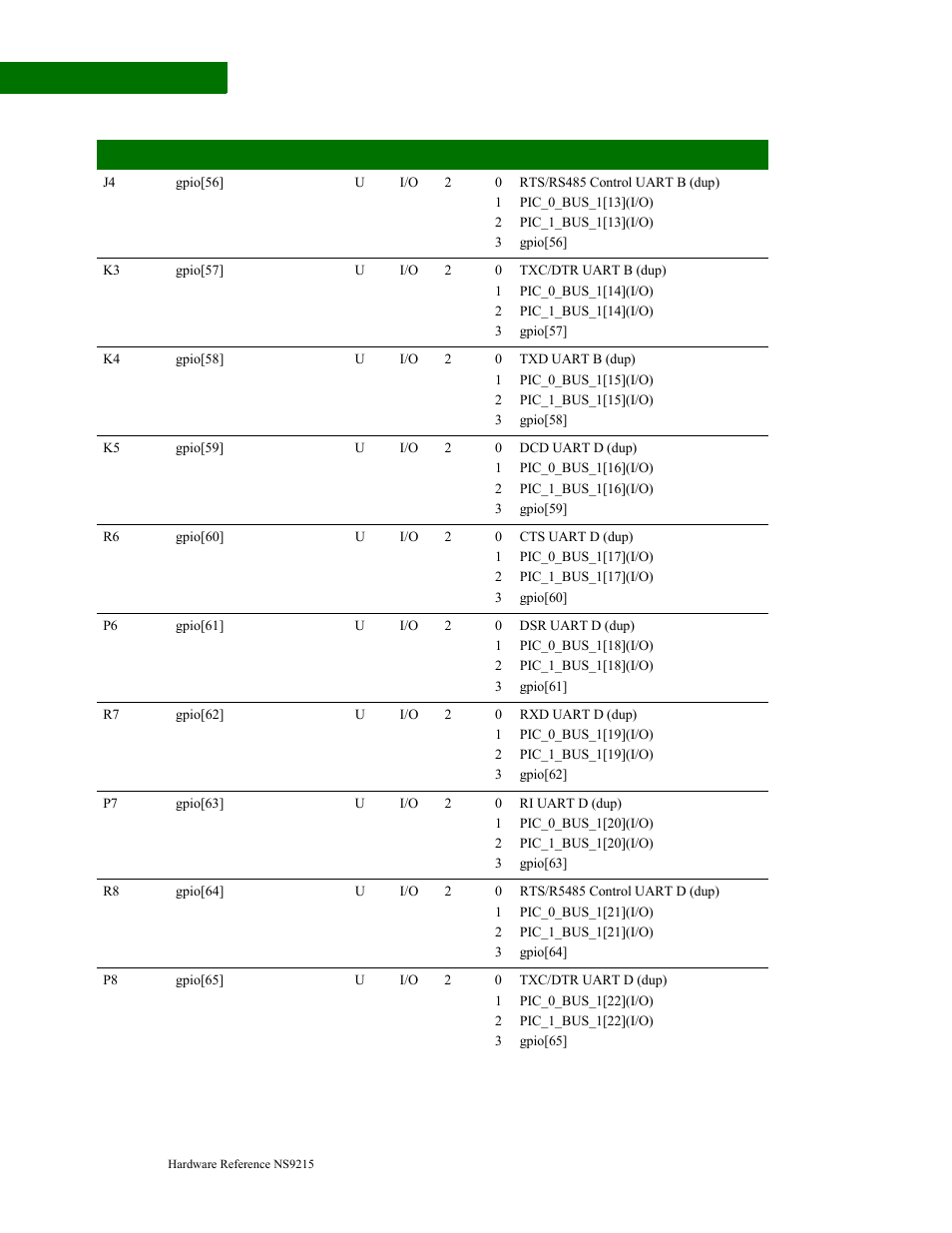 Digi NS9215 User Manual | Page 38 / 517