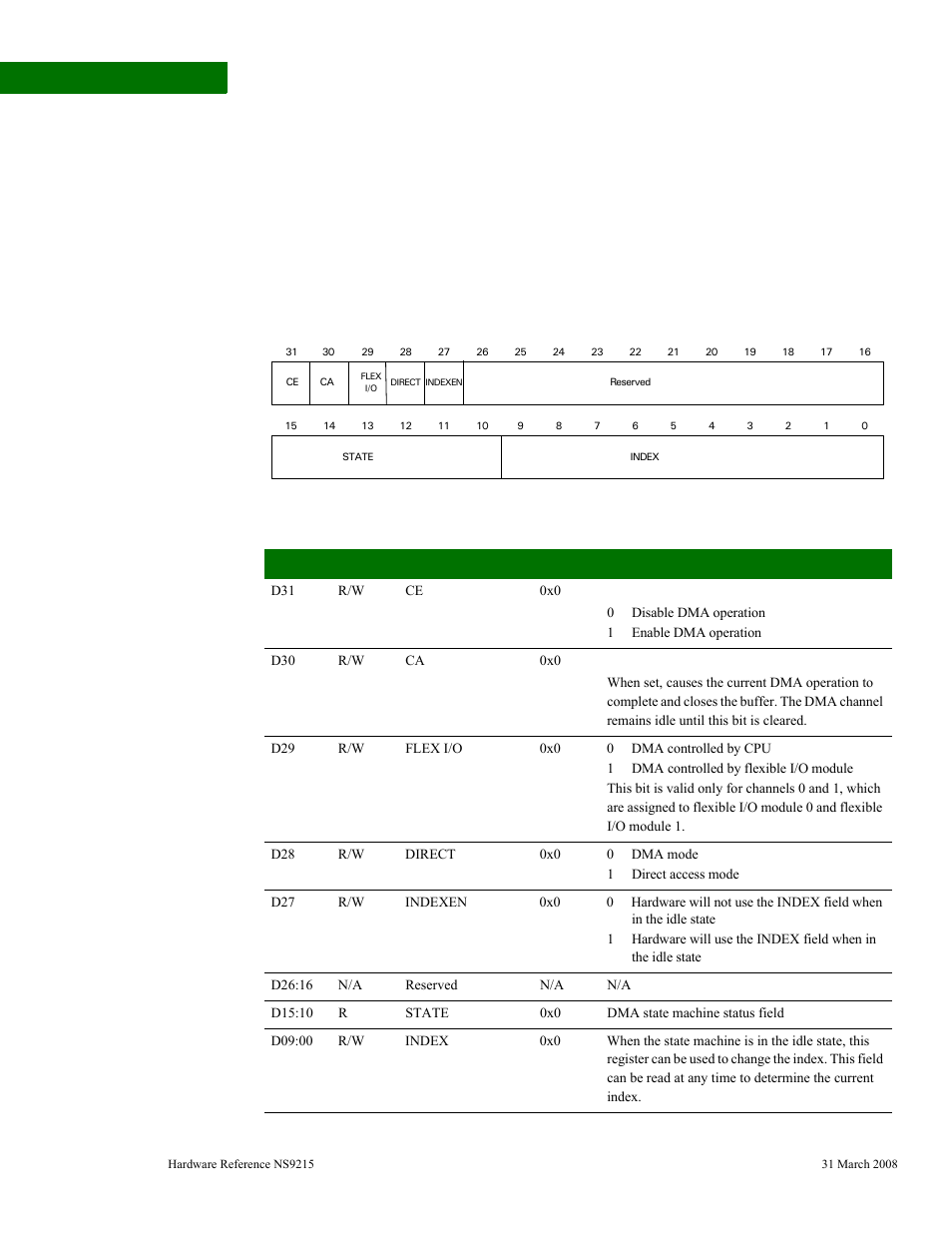 Module] dma tx control | Digi NS9215 User Manual | Page 380 / 517