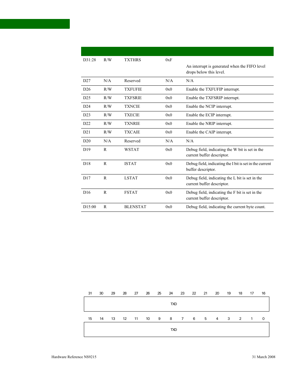 Module] direct mode tx data fifo | Digi NS9215 User Manual | Page 382 / 517