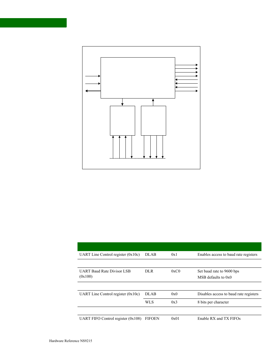 Normal mode operation, Uart module structure, Example configuration | Digi NS9215 User Manual | Page 386 / 517