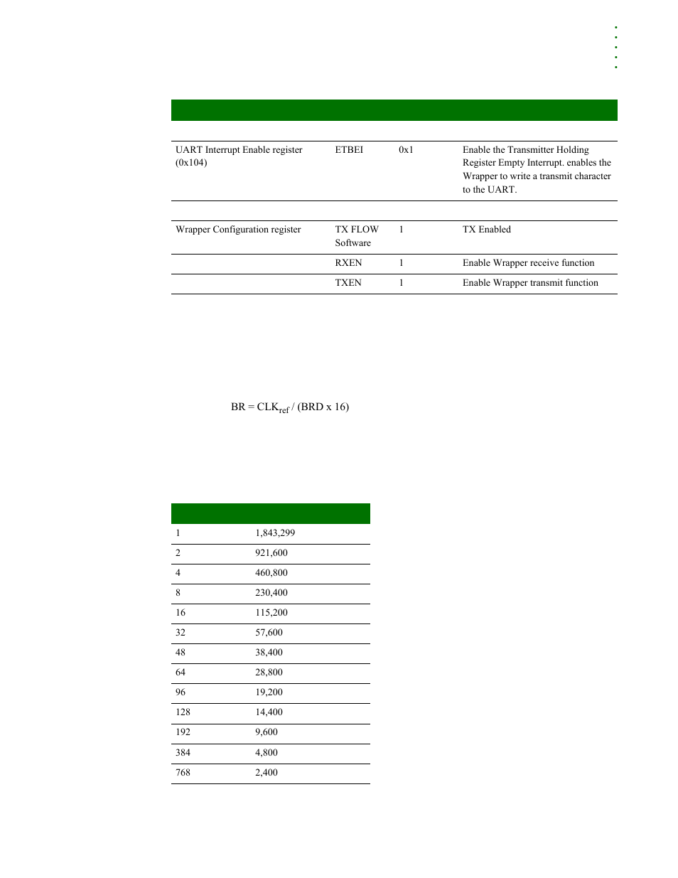 Baud rate generator, Baud rates | Digi NS9215 User Manual | Page 387 / 517
