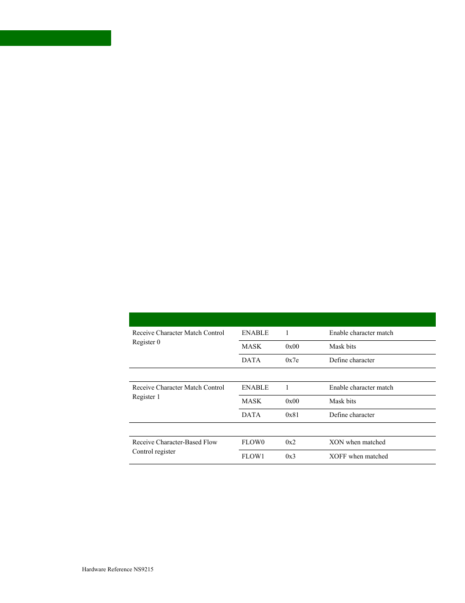 Hardware-based flow control, Character-based flow control (xon/xoff), Forced character transmission | Example configuration | Digi NS9215 User Manual | Page 388 / 517