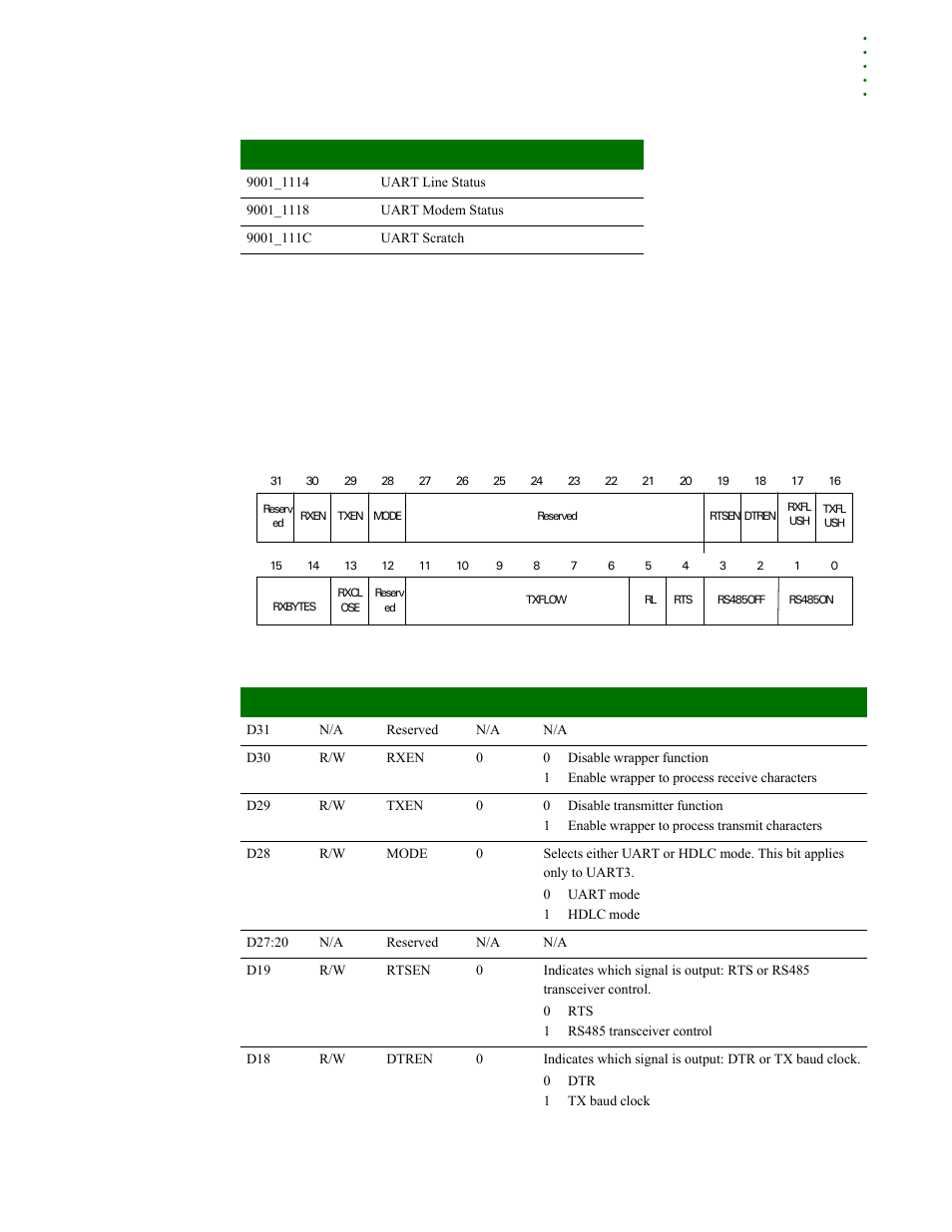 Wrapper configuration register | Digi NS9215 User Manual | Page 391 / 517
