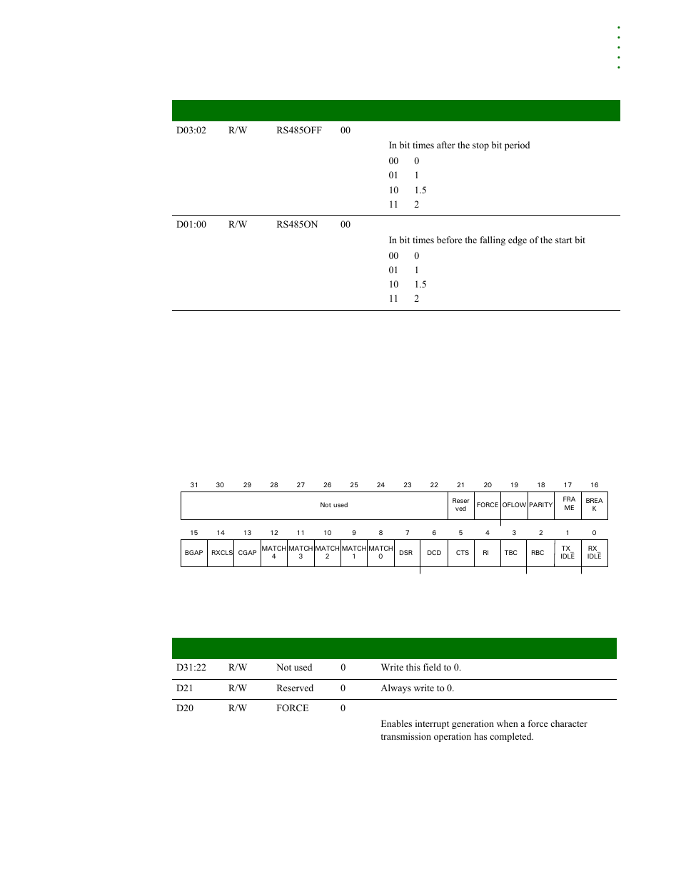 Interrupt enable register | Digi NS9215 User Manual | Page 393 / 517
