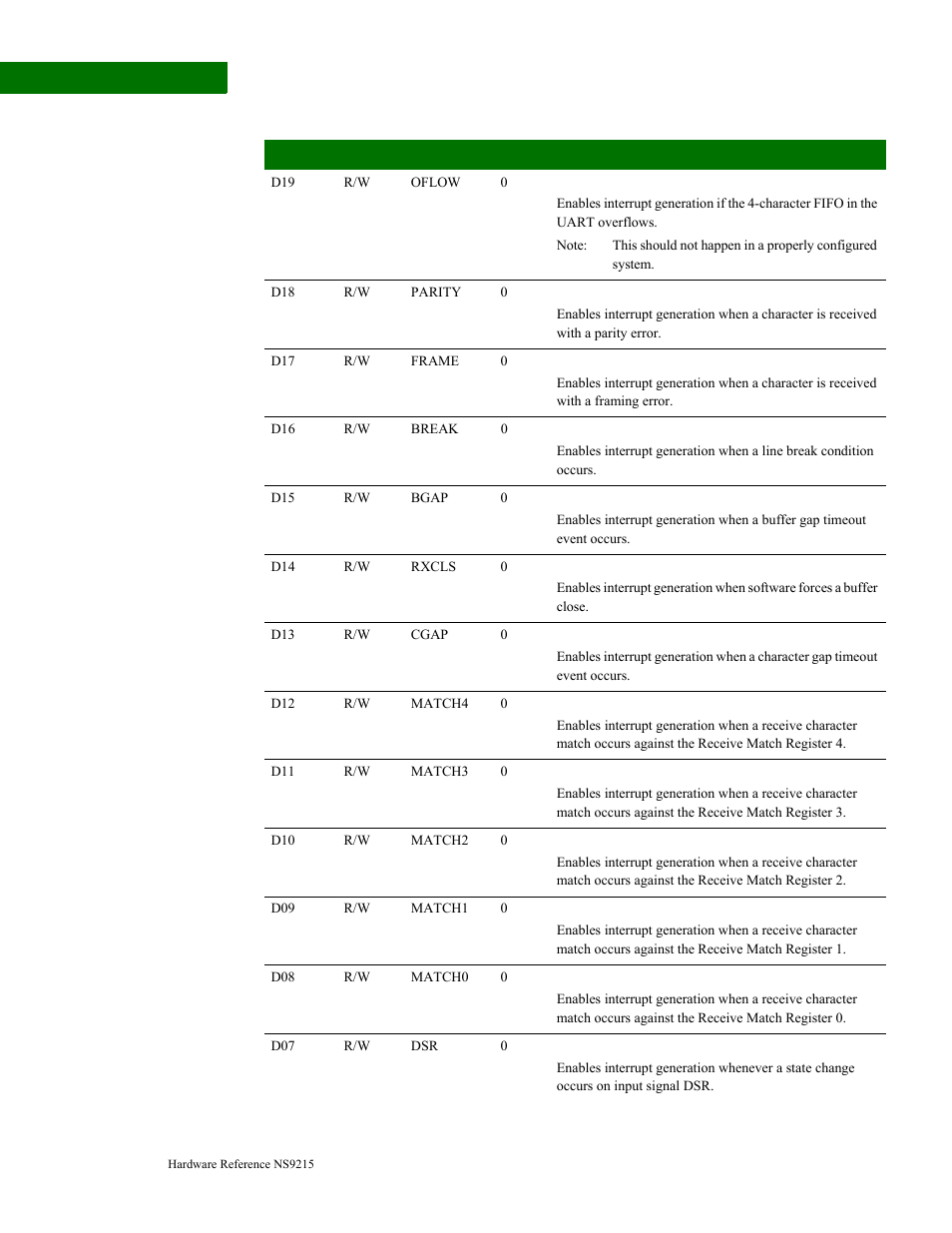Digi NS9215 User Manual | Page 394 / 517