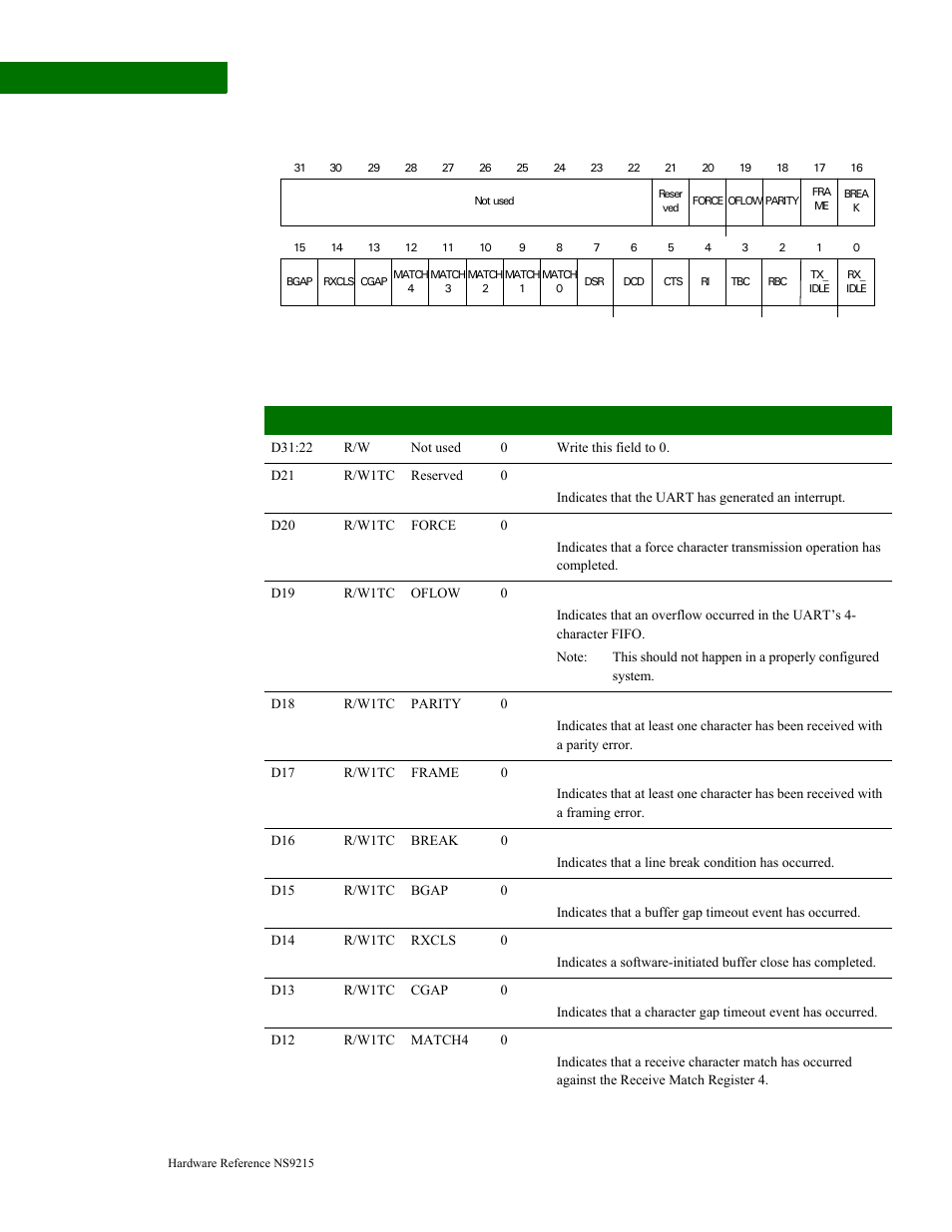 Digi NS9215 User Manual | Page 396 / 517