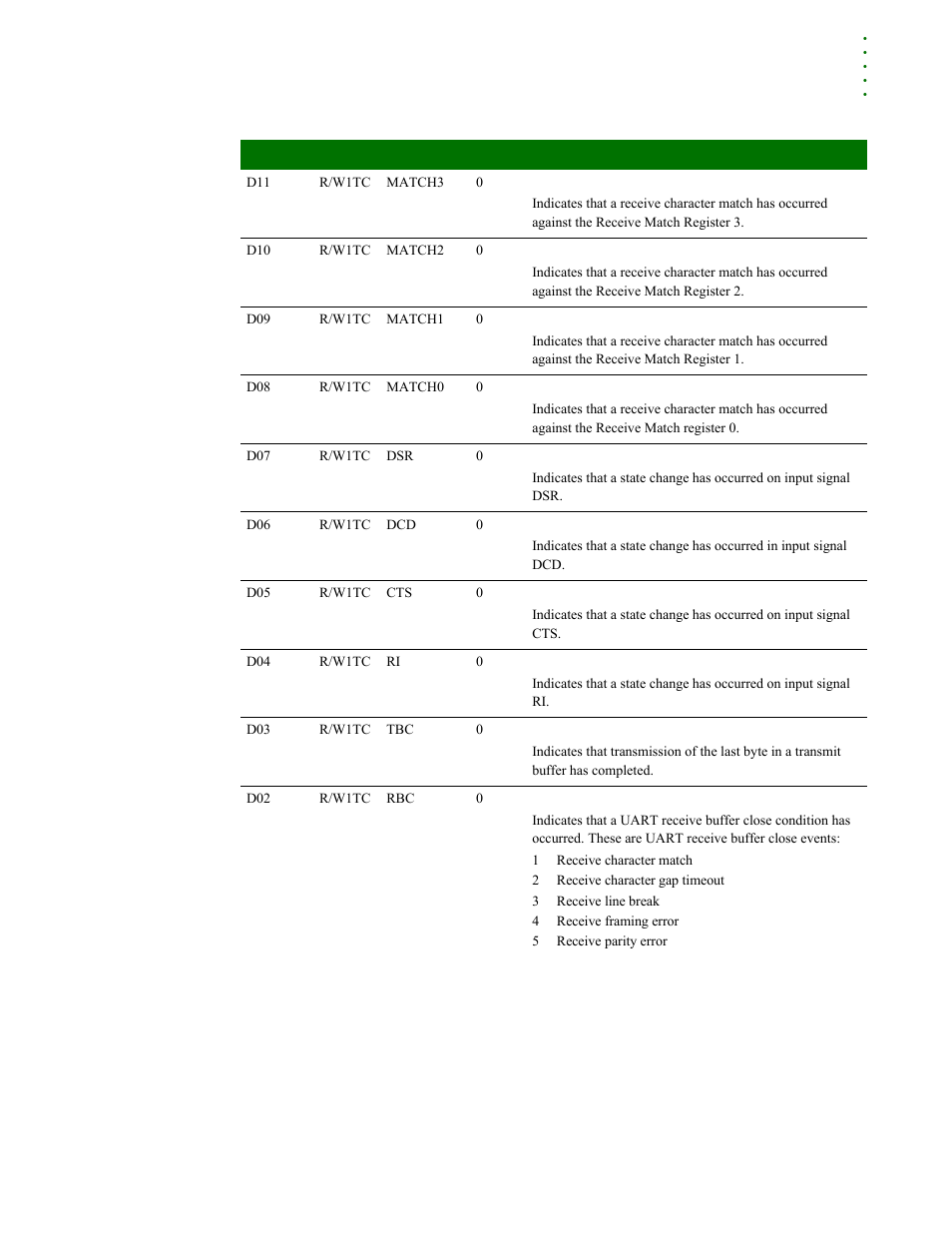 Digi NS9215 User Manual | Page 397 / 517