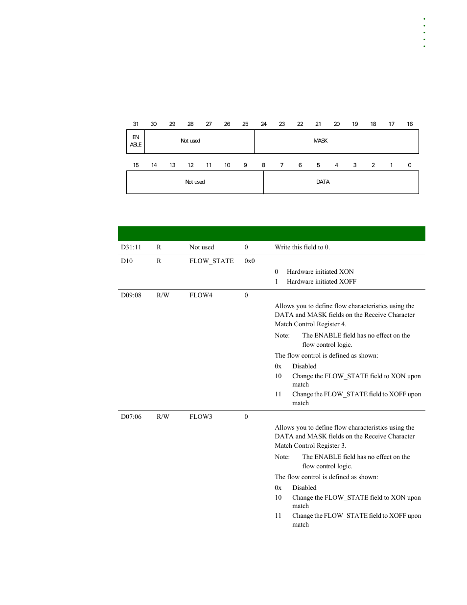 Digi NS9215 User Manual | Page 401 / 517