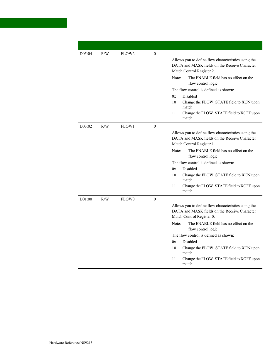 Force transmit character control register | Digi NS9215 User Manual | Page 402 / 517